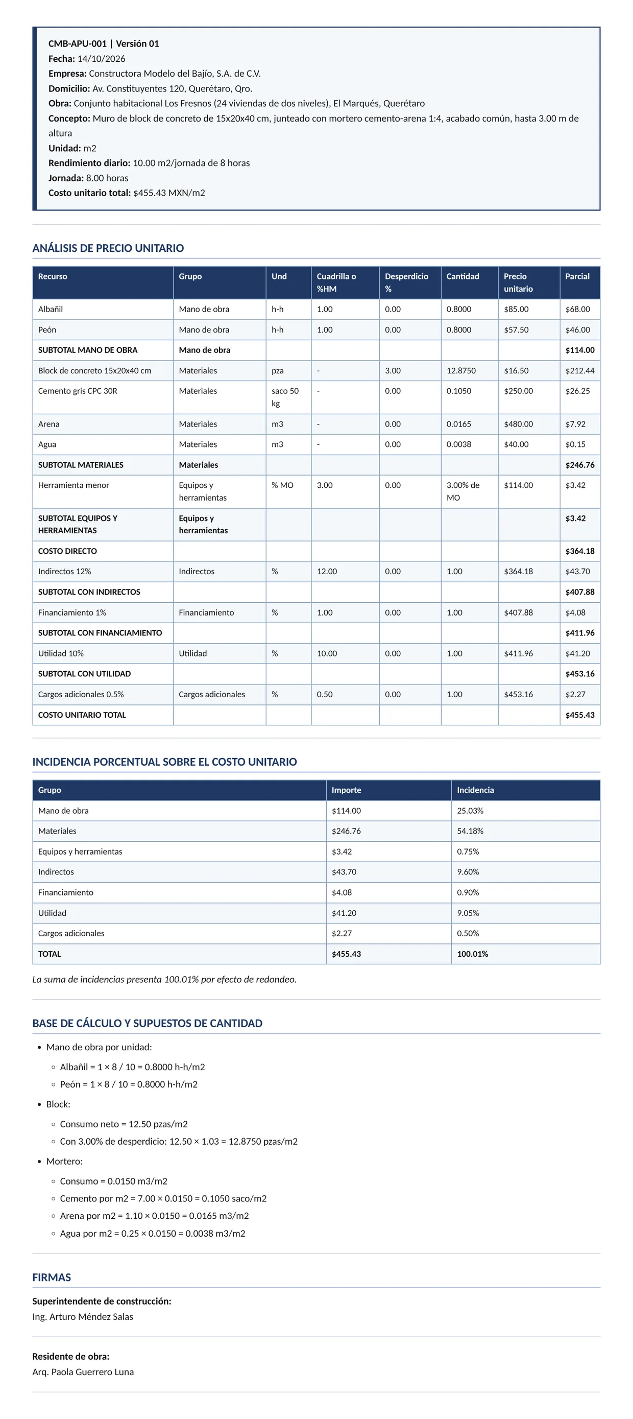 Documento entregado por la IA: Análisis de precios unitarios