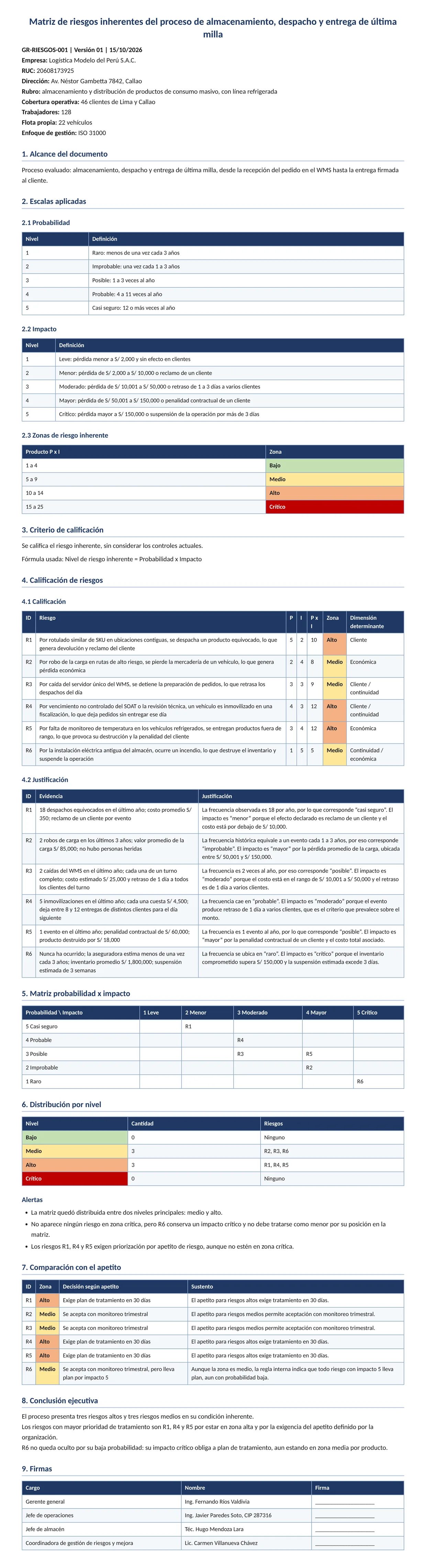 Documento entregado por la IA: Matriz probabilidad × impacto