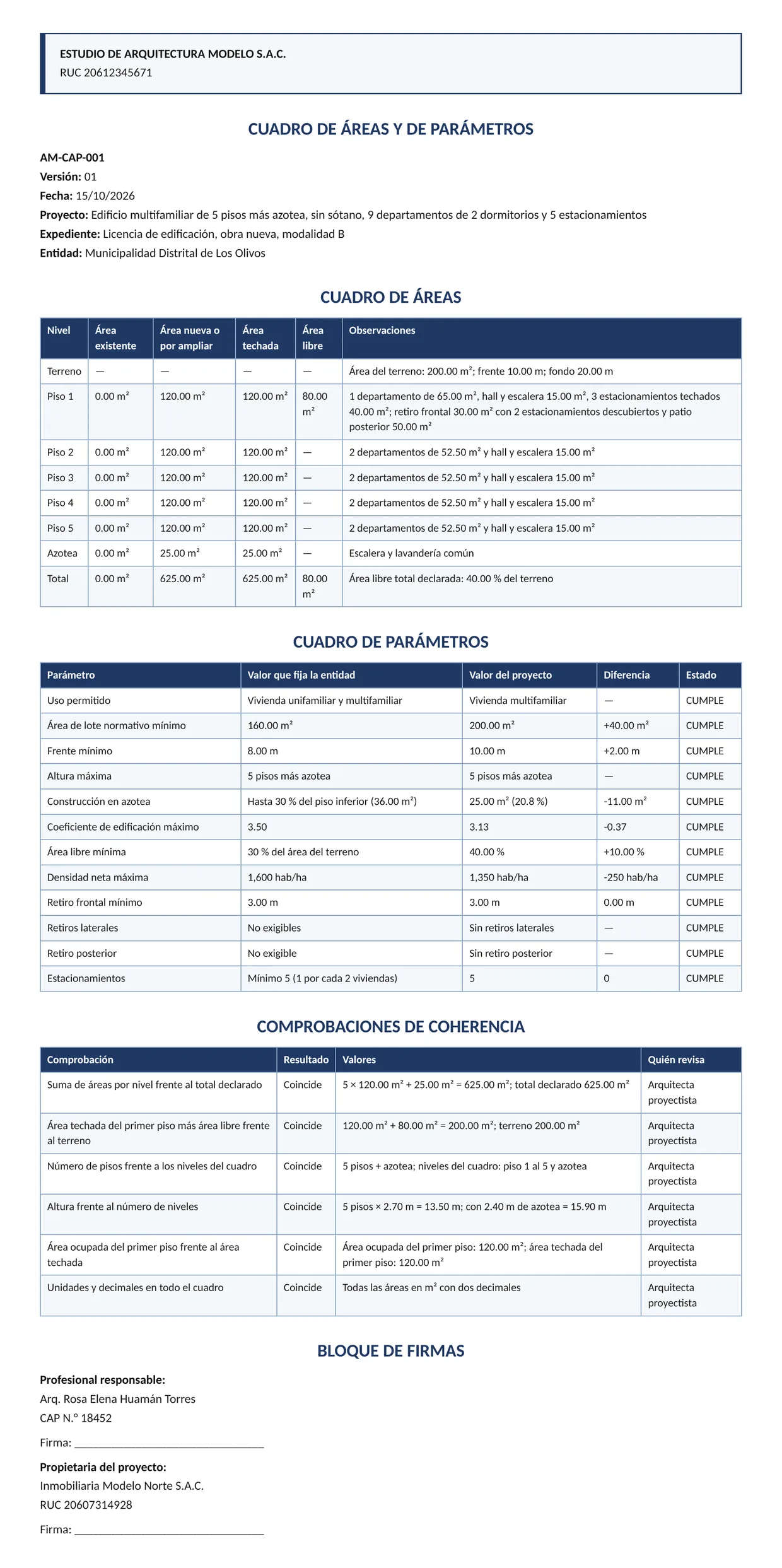 Documento entregado por la IA: Cuadro de áreas y de parámetros