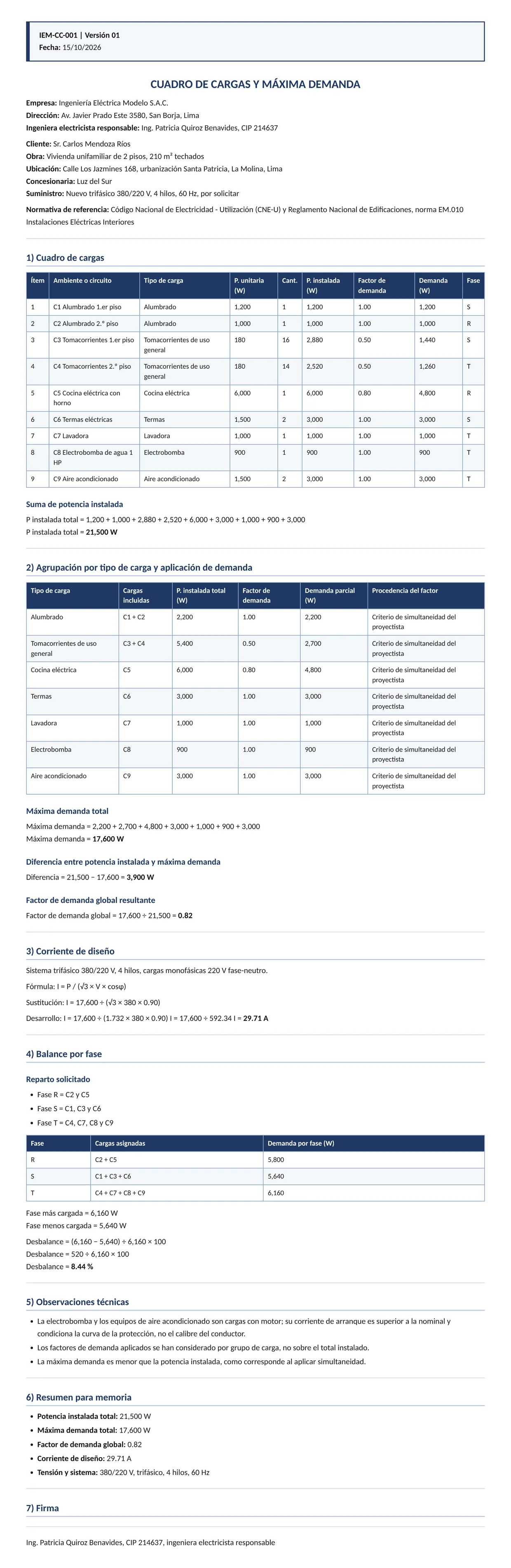 Documento entregado por la IA: Cuadro de cargas y máxima demanda