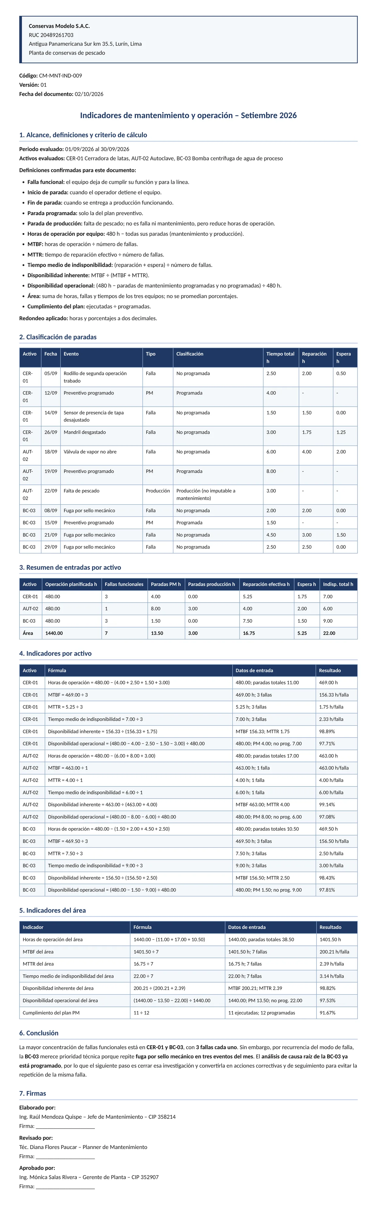 Documento entregado por la IA: MTBF, MTTR y disponibilidad